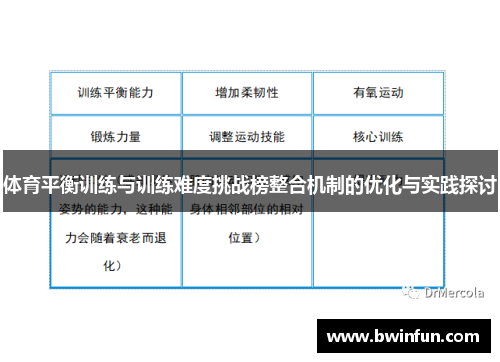 体育平衡训练与训练难度挑战榜整合机制的优化与实践探讨