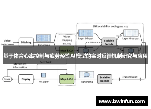 基于体育心率控制与疲劳预警AI模型的实时反馈机制研究与应用