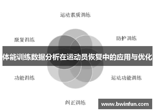 体能训练数据分析在运动员恢复中的应用与优化