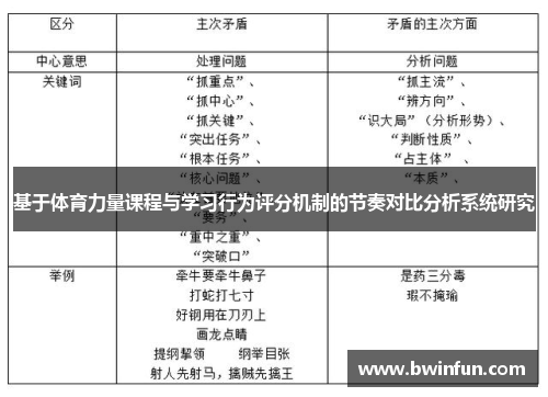 基于体育力量课程与学习行为评分机制的节奏对比分析系统研究