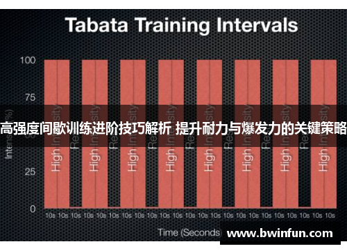 高强度间歇训练进阶技巧解析 提升耐力与爆发力的关键策略